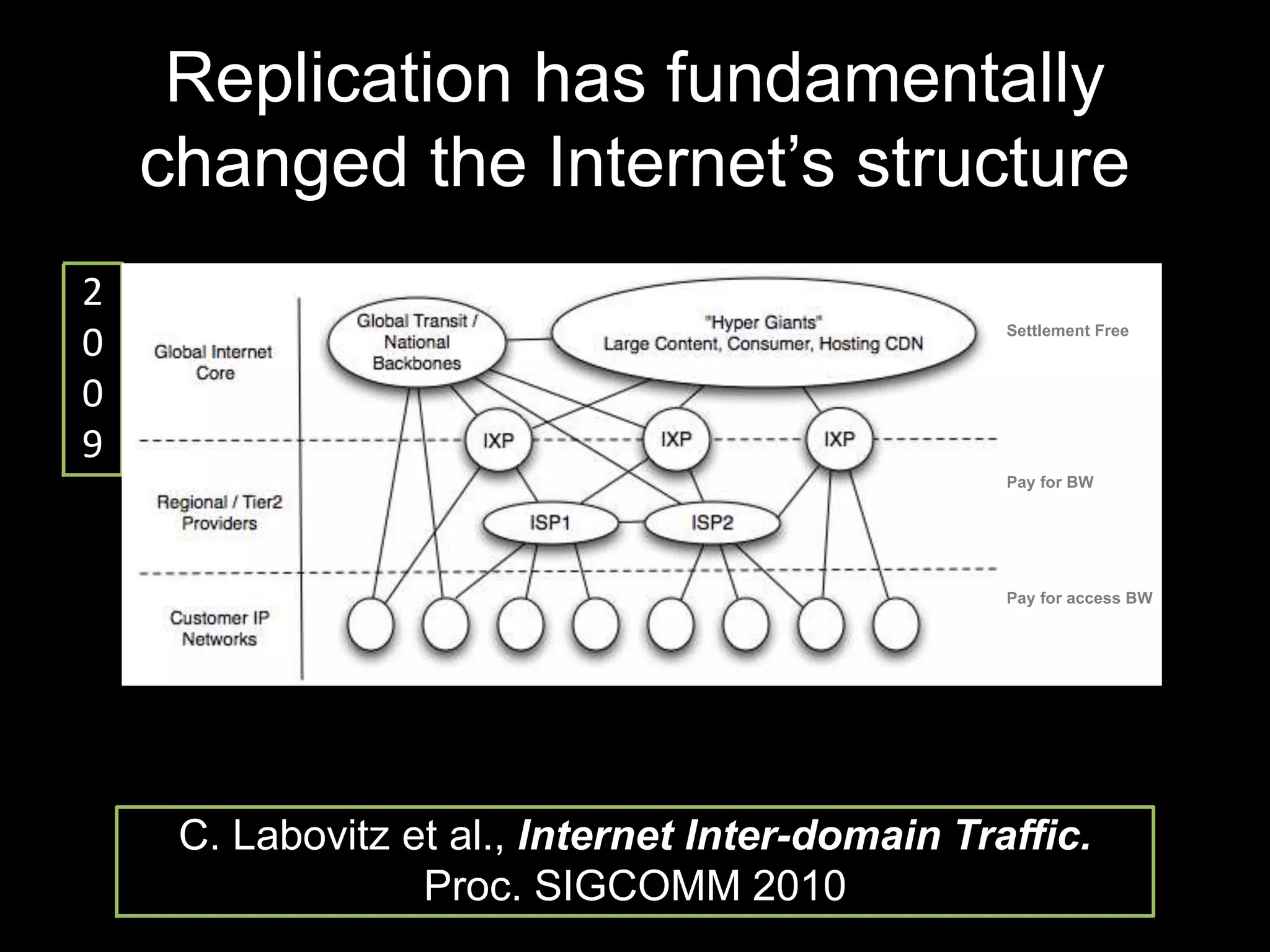 Replication has fundamentally
changed the Internet’s structure
C. Labovitz et al., Internet Inter-domain Traffic.
Proc. SIGCOMM 2010
2
0
0
9
Page 15 - Labovitz SIGCOMM 2010
A New Internet Model
Flatter and much more densely interconnected Internet
Disintermediation between content and “eyeball” networks
New commercial models between content, consumer and transit
Settlement Free
Pay for BW
Pay for access BW
 