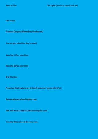 Name of Film Film Rights (franchise, sequel, book etc)
Film Budget
Prodution Company (Warner Bros, Film Four etc)
Director (plus other films they’ve made)
Main Star 1 (Plus other films)
Main Star 2 (Plus other films)
Brief Storyline
Production Details (where was it filmed? animation? special effects? etc
Release date (www.launchingfilms.com)
How wide was its release? (www.launchingfilms.com)
Two other films released the same week
Star wars
$13 million
20th Century Fox
George Lucas
Indiana Jones
Luke Skywalker (Mark Haymill)
Han Solo (Harrison Ford)
Luke Skywalker is sent on a mission to save the rebel army and lead them to destroy the Death star.
Special effects for the background settings and gunfire and explosions. Tattoine alien planet.
May 25 1977
USA then Worldwide
Smokey and the Bandit (comedy)
For the Love of Benji
Franchise
 
