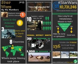 Travel-inspired Star Wars Infographic