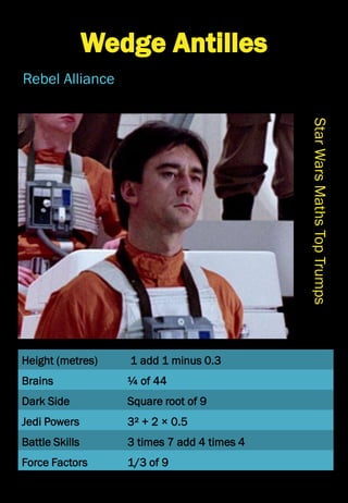 Height (metres)
Brains
Dark Side
Jedi Powers
Battle Skills
Force Factors
StarWarsMathsTopTrumps
Wedge Antilles
Rebel Alliance
1 add 1 minus 0.3
¼ of 44
Square root of 9
3² + 2 × 0.5
3 times 7 add 4 times 4
1/3 of 9
 