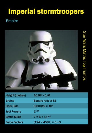 Height (metres)
Brains
Dark Side
Jedi Powers
Battle Skills
Force Factors
StarWarsMathsTopTrumps
Imperial stormtroopers
Empire
10.98 × 1/6
Square root of 81
0.00019 × 105
1564
7 × 6 + 1/7-1
(124 × 4587) × 0 +3
 