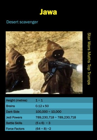 Height (metres)
Brains
Dark Side
Jedi Powers
Battle Skills
Force Factors
StarWarsMathsTopTrumps
Jawa
Desert scavenger
1 ÷ 1
0.12 x 50
100,000 ÷ 10,000
789,230,718 ÷ 789,230,718
(5 x 6) ÷ 3
(64 ÷ 8) ÷2
 