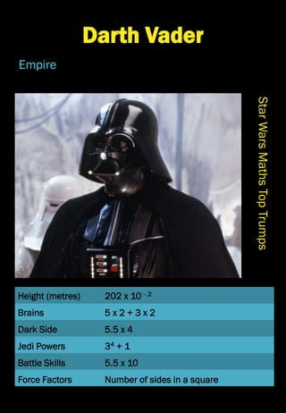 Height (metres)
Brains
Dark Side
Jedi Powers
Battle Skills
Force Factors
StarWarsMathsTopTrumps
Darth Vader
Empire
202 x 10 - 2
5 x 2 + 3 x 2
5.5 x 4
34 + 1
5.5 x 10
Number of sides in a square
 