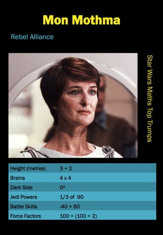 Height (metres)
Brains
Dark Side
Jedi Powers
Battle Skills
Force Factors
StarWarsMathsTopTrumps
Mon Mothma
Rebel Alliance
3 ÷ 2
4 x 4
0²
1/3 of 90
-40 + 60
100 ÷ (100 ÷ 2)
 