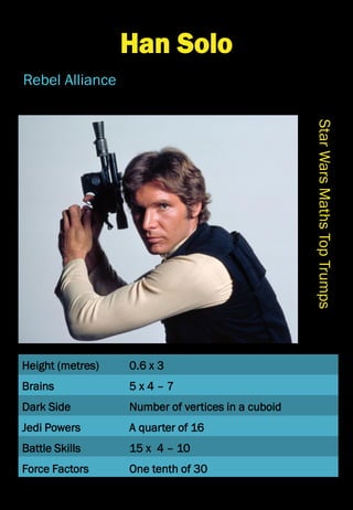 Height (metres)
Brains
Dark Side
Jedi Powers
Battle Skills
Force Factors
StarWarsMathsTopTrumps
Han Solo
Rebel Alliance
0.6 x 3
5 x 4 – 7
Number of vertices in a cuboid
A quarter of 16
15 x 4 – 10
One tenth of 30
 