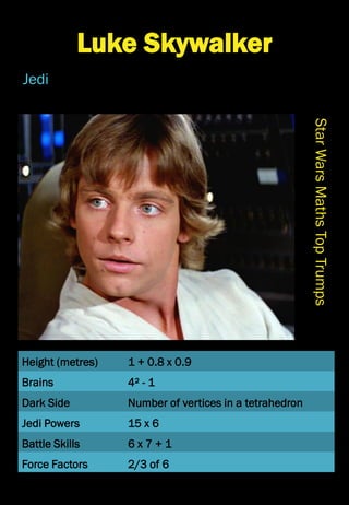 Height (metres)
Brains
Dark Side
Jedi Powers
Battle Skills
Force Factors
StarWarsMathsTopTrumps
Luke Skywalker
Jedi
1 + 0.8 x 0.9
4² - 1
Number of vertices in a tetrahedron
15 x 6
6 x 7 + 1
2/3 of 6
 