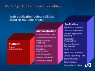 Web Application Vulnerabilities Platform Administration Application Known Vulnerabilities Extension Checking  Common File Checks  Data Extension Checking   Backup Checking Directory Enumeration Path Truncation Hidden Web Paths Forceful Browsin g   Application Mapping Cookie Manipulation  Custom Application Scripting   Parameter Manipulation Reverse Directory Transversal Brute Force Application Mapping Cookie Poisoning/Theft Buffer Overflow SQL Injection Cross-site scripting  Web application vulnerabilities occur in multiple areas. 