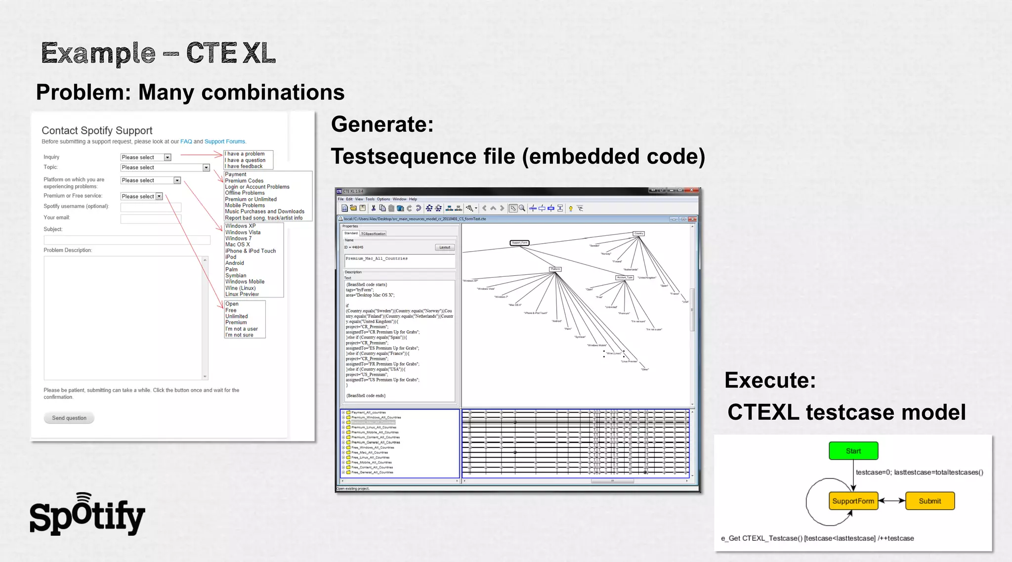 Problem: Many combinations
                         Generate:
                         Testsequence file (embedded code)




                                                             Execute:
                                                             CTEXL testcase model
 