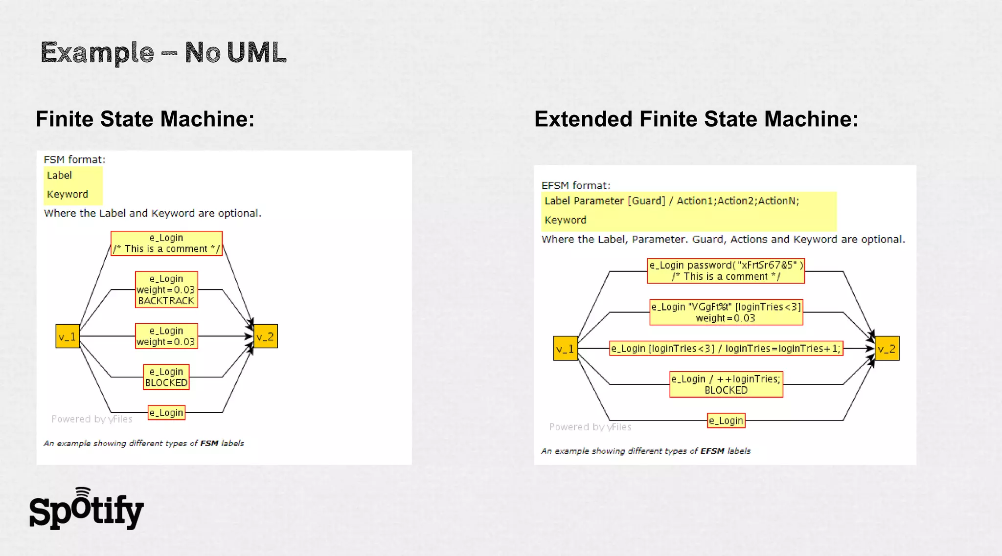 Finite State Machine:   Extended Finite State Machine:
 