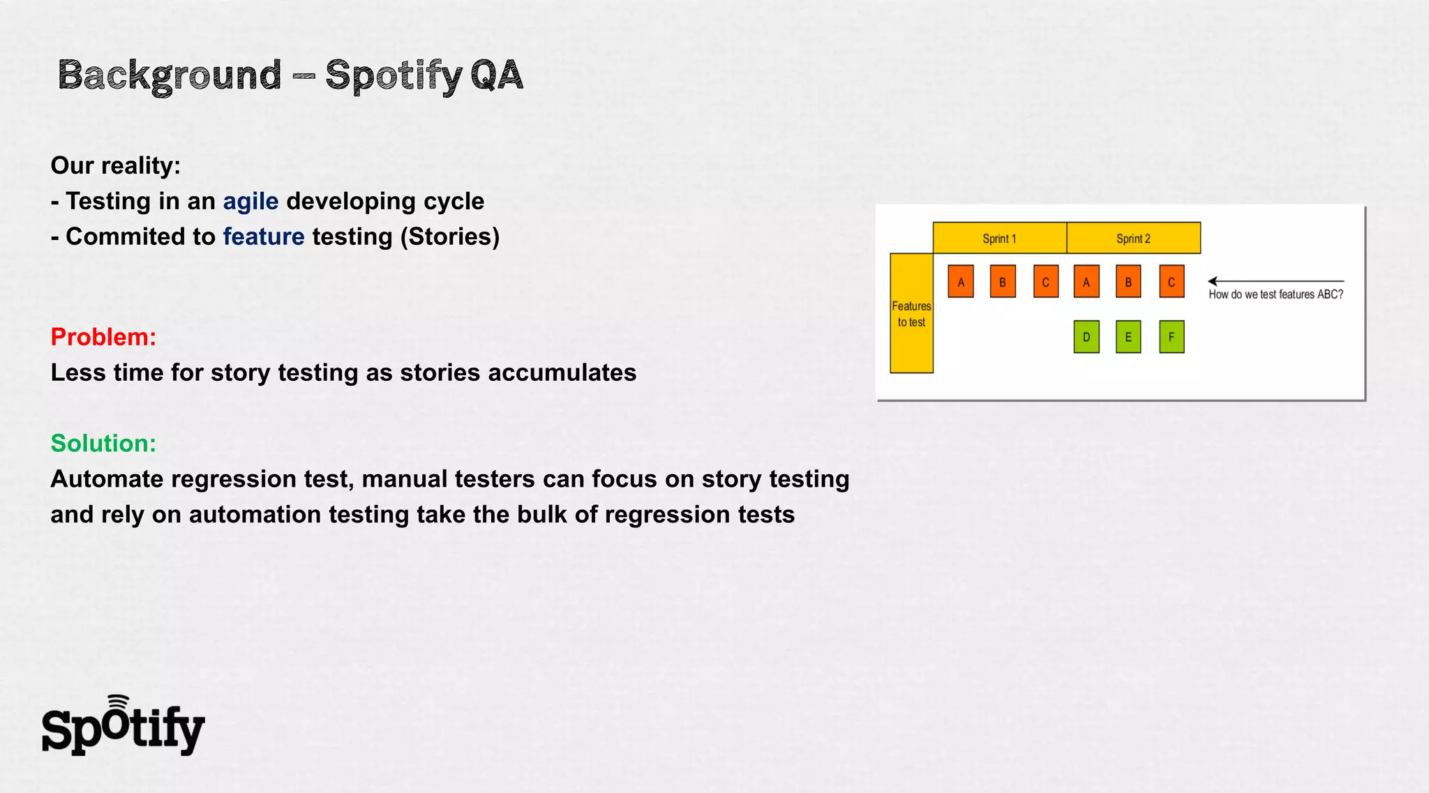 Our reality:
- Testing in an agile developing cycle
- Commited to feature testing (Stories)



Problem:
Less time for story testing as stories accumulates

Solution:
Automate regression test, manual testers can focus on story testing
and rely on automation testing take the bulk of regression tests
 