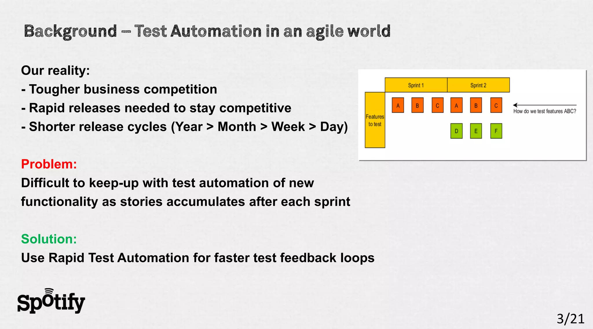 Our reality:
- Tougher business competition
- Rapid releases needed to stay competitive
- Shorter release cycles (Year > Month > Week > Day)

Problem:
Difficult to keep-up with test automation of new
functionality as stories accumulates after each sprint

Solution:
Use Rapid Test Automation for faster test feedback loops



                                                           3/21
 