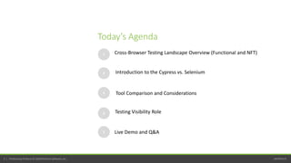 perfecto.io3 | Perfecto by Perforce © 2020 Perforce Software, Inc.
Today’s Agenda
1
2
3
Cross-Browser Testing Landscape Overview (Functional and NFT)
Introduction to the Cypress vs. Selenium
4 Testing Visibility Role
5 Live Demo and Q&A
Tool Comparison and Considerations
 