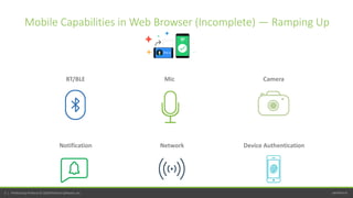 perfecto.io5 | Perfecto by Perforce © 2020 Perforce Software, Inc.
Mobile Capabilities in Web Browser (Incomplete) — Ramping Up
CameraMic
Device Authentication
BT/BLE
Notification Network
 
