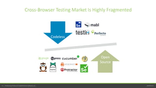 perfecto.io6 | Perfecto by Perforce © 2020 Perforce Software, Inc.
Cross-Browser Testing Market Is Highly Fragmented
Codeless
Open
Source
 