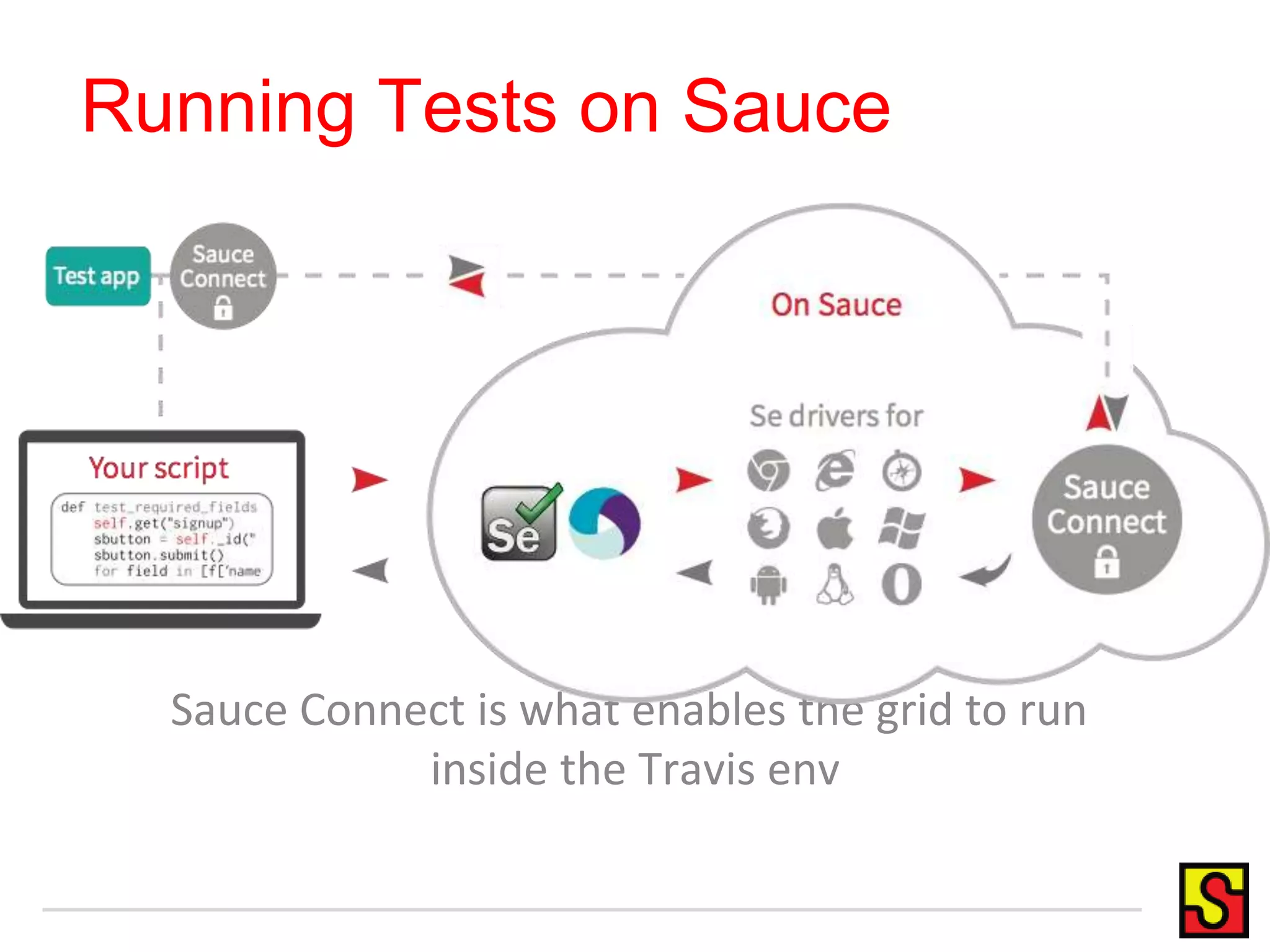 Running Tests on Sauce Sauce Connect is what enables the grid to run inside the Travis env 