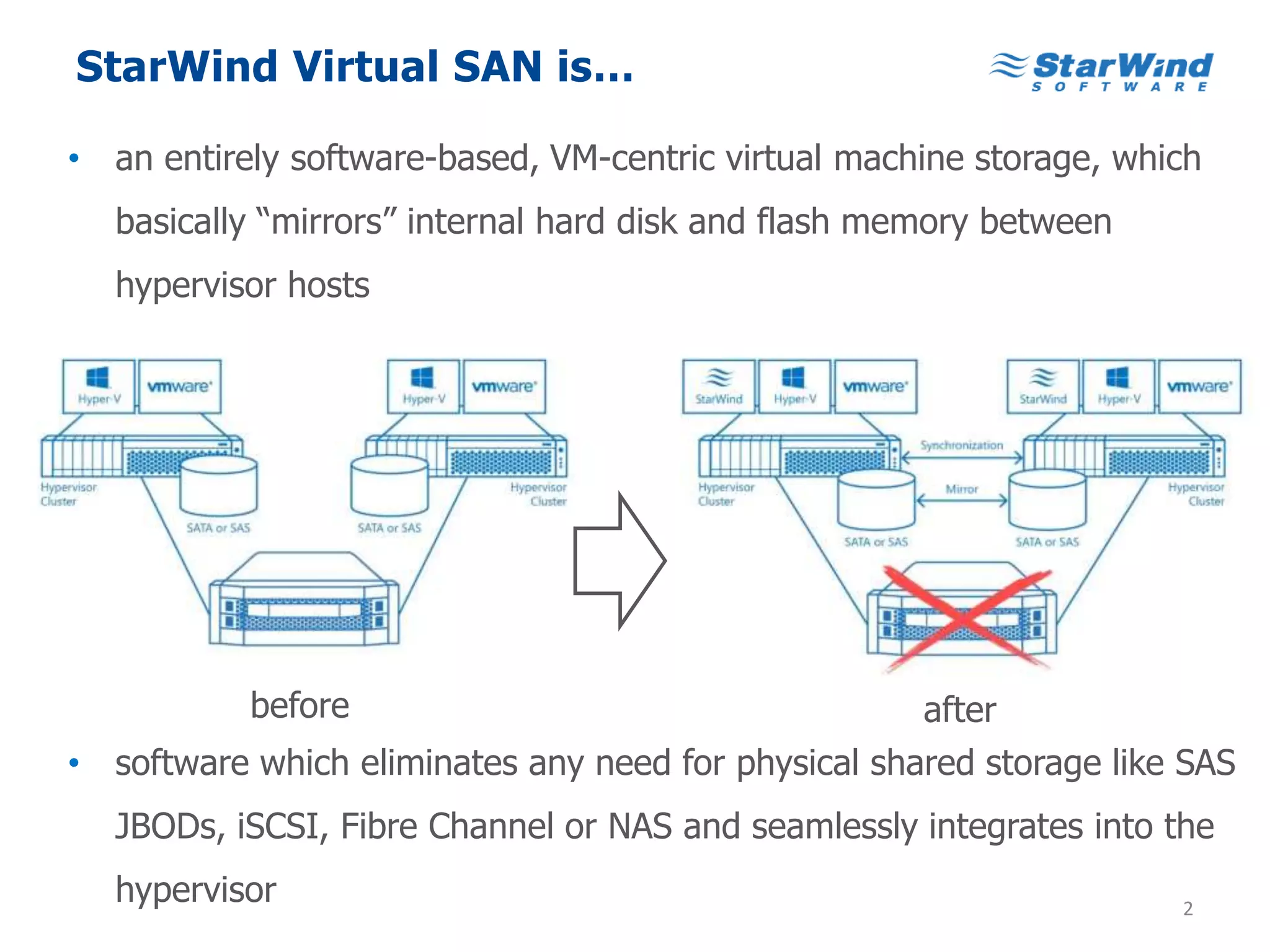 Starwind StarWind Virtual SAN Overview | PPTX