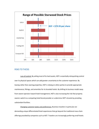 RISKS TO THESIS
Loss of control: By selling most of its hard assets, HOT is essentially relinquishing control
over its physical spaces which can add greater uncertainty to the customer experience. By
leasing rather than owning properties, HOT is relying on other parties to provide appropriate
maintenance, fittings, and amenities for its branded hotels. By shifting its business model away
from owner-operator toward hotel management, HOT is also increasing the risk that property
owners switch to a competing hotel brand provider or undermine HOT’s brands by providing
substandard facilities.
Changing customer tastes and preferences: Business travelers in particular are
demanding unique differentiated hotel experiences that go beyond the traditional mass-chain
offerings provided by companies such as HOT. Travelers are increasingly preferring small hotels
 