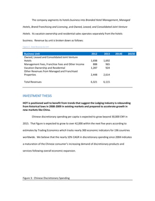 The company segments its hotels business into Branded Hotel Management, Managed
Hotels, Brand Franchising and Licensing, and Owned, Leased, and Consolidated Joint Venture
Hotels. Its vacation ownership and residential sales operates separately from the hotels
business. Revenue by unit is broken down as follows:
Figure 2: Total Revenue by Unit
Business Unit 2012 2013 2014E 2015E
Owned, Leased and Consolidated Joint Venture
Hotels 1,698 1,692
Management Fees, Franchise Fees and Other Income 888 965
Vacation Ownership and Residential 1,287 924
Other Revenues from Managed and Franchised
Properties 2,448 2,614
Total Revenues 6,321 6,115
INVESTMENT THESIS
HOT is positioned well to benefit from trends that suggest the Lodging Industry is rebounding
from historical lows in 2008-2009 in existing markets and prepared to accelerate growth in
new markets like China.
Chinese discretionary spending per capita is expected to grow beyond 30,000 CNY in
2015. That figure is expected to grow to over 42,000 within the next five years according to
estimates by Trading Economics which tracks nearly 300 economic indicators for 196 countries
worldwide. We believe that the nearly 10% CAGR in discretionary spending since 2004 indicates
a maturation of the Chinese consumer’s increasing demand of discretionary products and
services following overall economic expansion.
Figure 3: Chinese Discretionary Spending
 