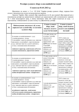 Розміри судового збору в апеляційній інстанції