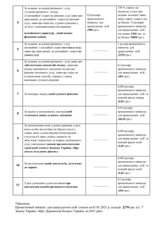 Розміри судового збору в апеляційній інстанції