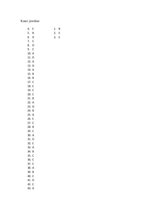 Kunci jawaban
4. E
5. B
6. A
7. C
8. D
9. C
10. A
11. D
12. A
13. D
14. A
15. B
16. B
17. C
18. E
19. C
20. C
21. B
22. A
23. D
24. B
25. A
26. E
27. C
28. B
29. C
30. A
31. D
32. E
33. A
34. B
35. C
36. C
37. C
38. A
39. B
40. C
41. D
42. E
43. A
1. B
2. E
3. E
 