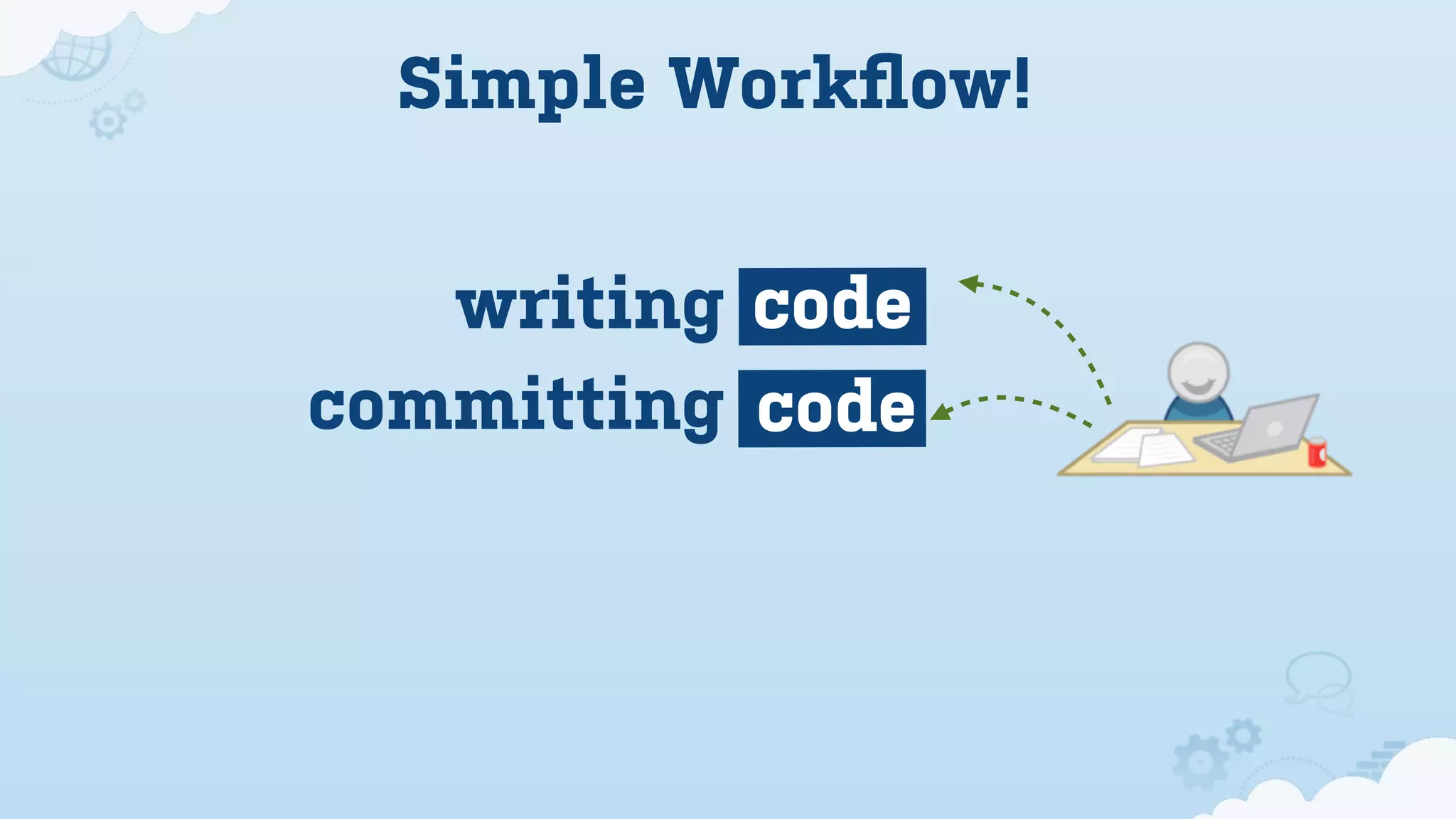 Simple Workﬂow!


   writing code
committing code
 