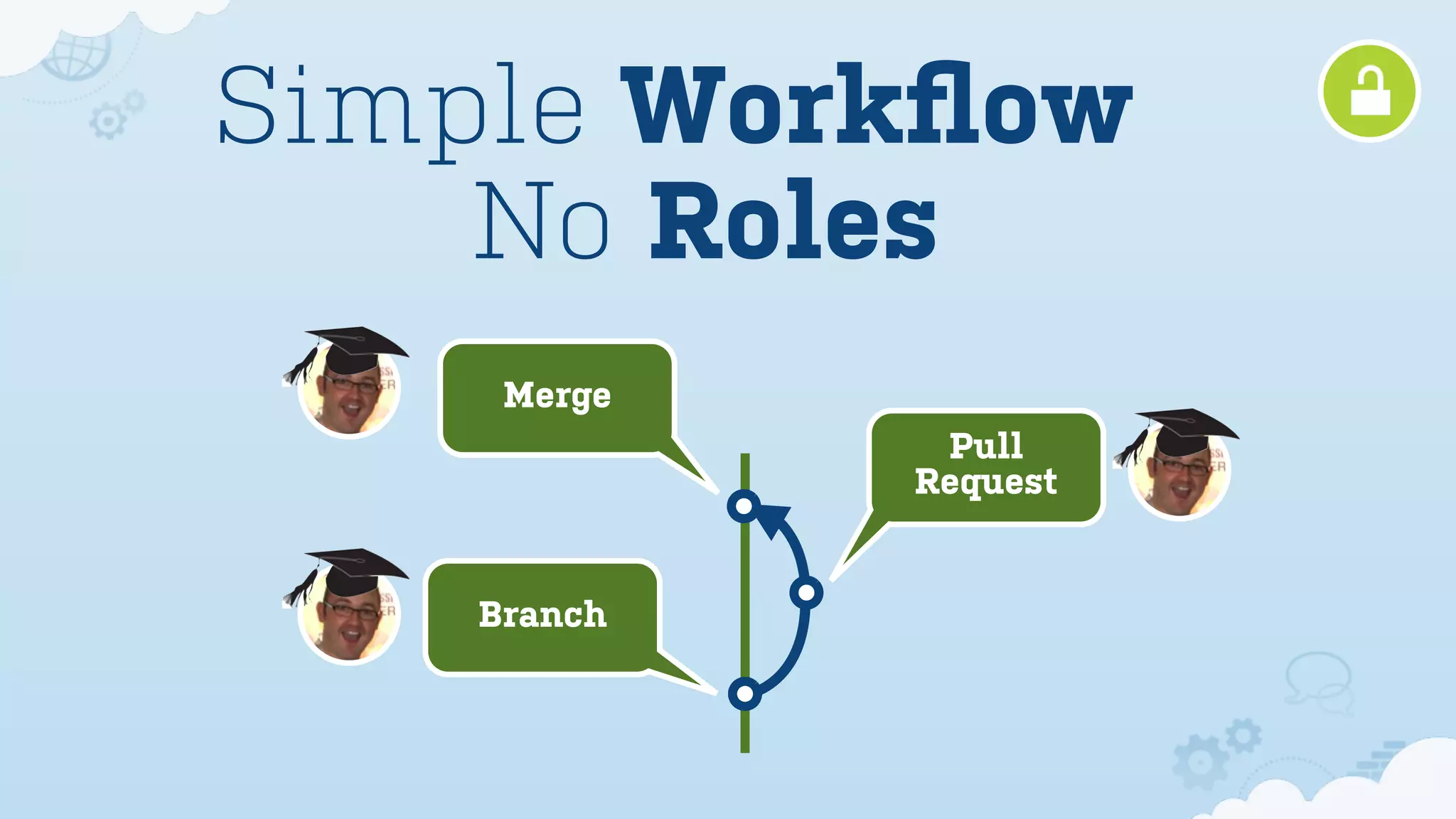 Simple Workﬂow
    No Roles
     Merge
              Pull
             Request


    Branch
 