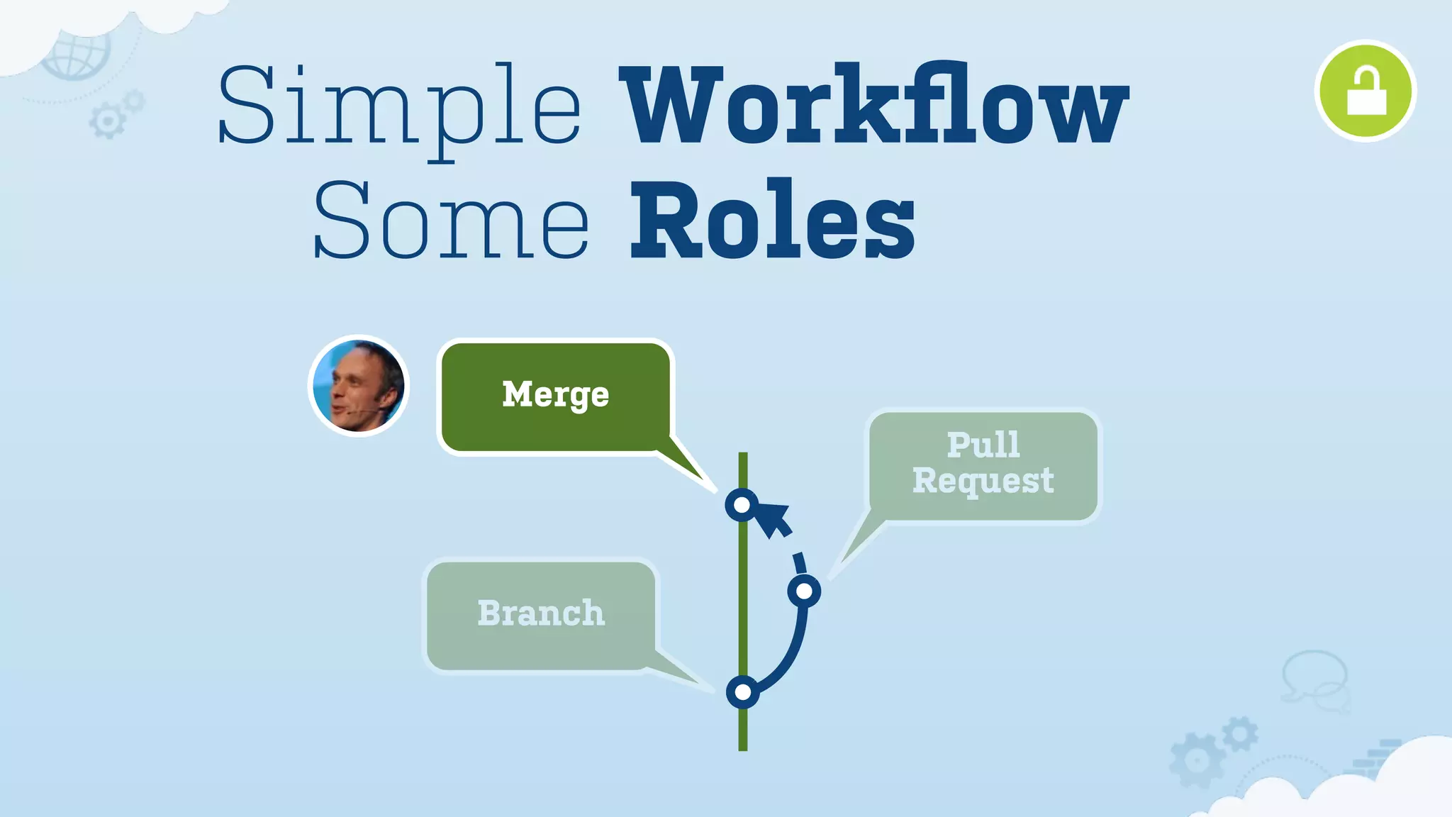 Simple Workﬂow
  Some Roles
     Merge
              Pull
             Request


    Branch
 
