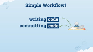 Simple Workﬂow!


   writing code
committing code
 