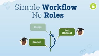 Simple Workﬂow
    No Roles
     Merge
              Pull
             Request


    Branch
 