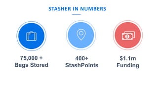 www.companyname.com
© 2016 Startup theme. All Rights Reserved.
$1.1m
Funding
75,000 +
Bags Stored
400+
StashPoints
STASHER IN NUMBERS
 
