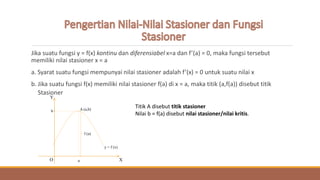 Stasioner suatu fungsi | PPT