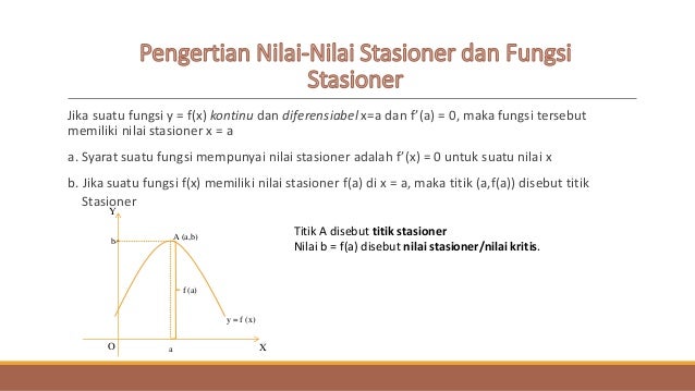 Stasioner Suatu Fungsi