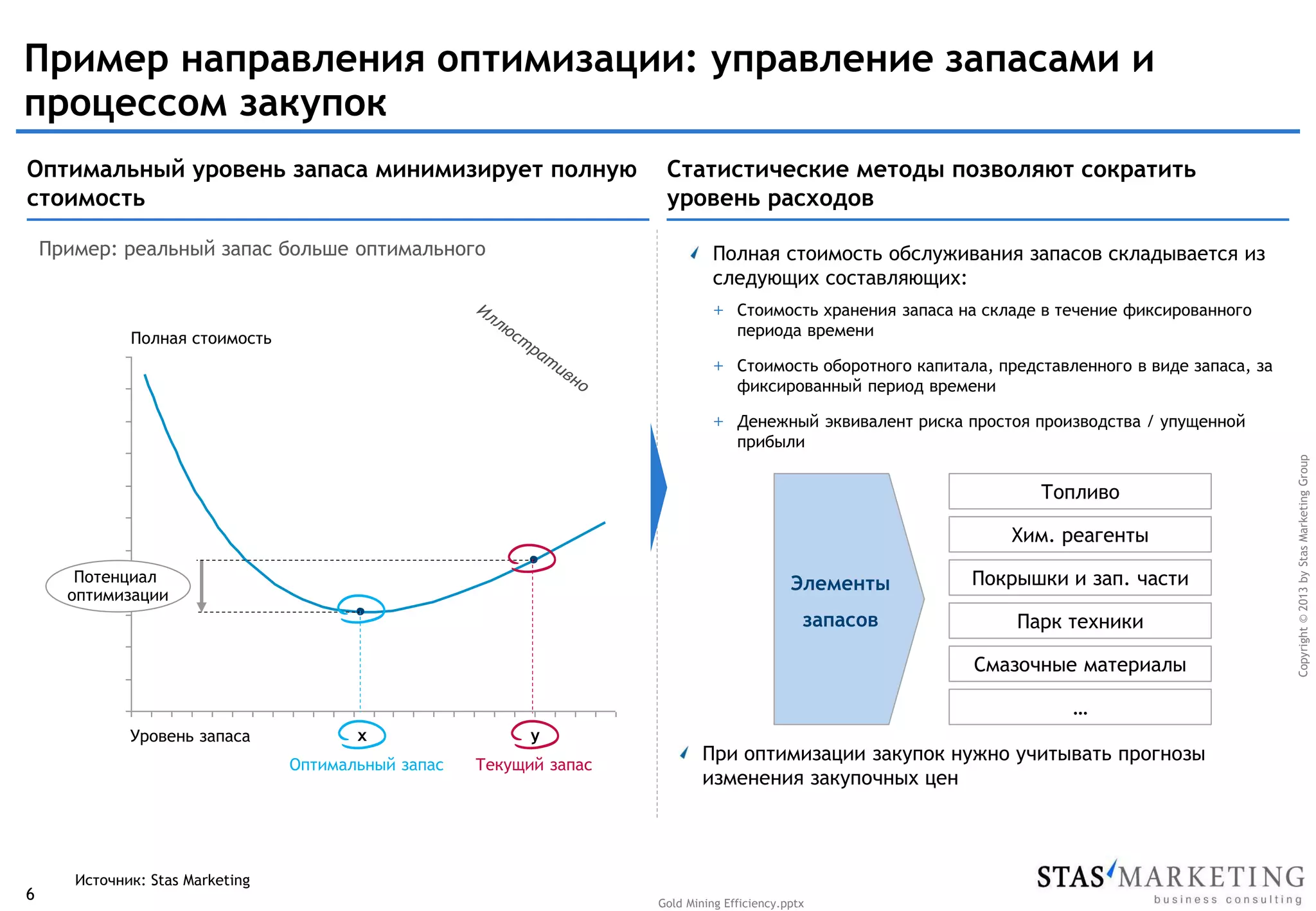 Пример направления оптимизации: управление запасами и
процессом закупок
Оптимальный уровень запаса минимизирует полную
стоимость
Пример: реальный запас больше оптимального

Статистические методы позволяют сократить
уровень расходов
Полная стоимость обслуживания запасов складывается из
следующих составляющих:
+ Стоимость хранения запаса на складе в течение фиксированного
периода времени

Полная стоимость

+ Стоимость оборотного капитала, представленного в виде запаса, за
фиксированный период времени

Топливо
Хим. реагенты
Элементы

Покрышки и зап. части

запасов

Потенциал
оптимизации

Парк техники
Смазочные материалы
…

6

x

y

Оптимальный запас

Уровень запаса

Текущий запас

При оптимизации закупок нужно учитывать прогнозы
изменения закупочных цен

Источник: Stas Marketing
Gold Mining Efficiency.pptx

Copyright © 2013 by Stas Marketing Group

+ Денежный эквивалент риска простоя производства / упущенной
прибыли

 