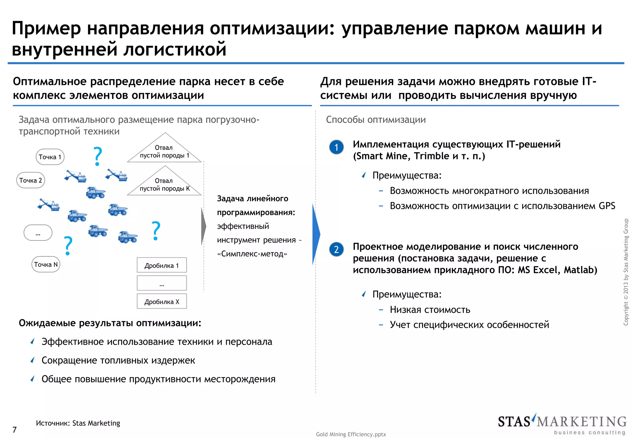 Пример направления оптимизации: управление парком машин и
внутренней логистикой
Оптимальное распределение парка несет в себе
комплекс элементов оптимизации
Задача оптимального размещение парка погрузочнотранспортной техники

Точка 2

Способы оптимизации
1

Отвал
пустой породы 1

Преимущества:

Отвал
пустой породы K

− Возможность многократного использования

Задача линейного

…

?

Точка N

?

Имплементация существующих IT-решений
(Smart Mine, Trimble и т. п.)

− Возможность оптимизации с использованием GPS

программирования:
эффективный
инструмент решения –
«Симплекс-метод»

Дробилка 1

2

Проектное моделирование и поиск численного
решения (постановка задачи, решение с
использованием прикладного ПО: MS Excel, Matlab)

…
Дробилка X

Ожидаемые результаты оптимизации:

Преимущества:
− Низкая стоимость
− Учет специфических особенностей

Эффективное использование техники и персонала
Сокращение топливных издержек

Общее повышение продуктивности месторождения

7

Источник: Stas Marketing
Gold Mining Efficiency.pptx

Copyright © 2013 by Stas Marketing Group

?

Точка 1

Для решения задачи можно внедрять готовые ITсистемы или проводить вычисления вручную

 