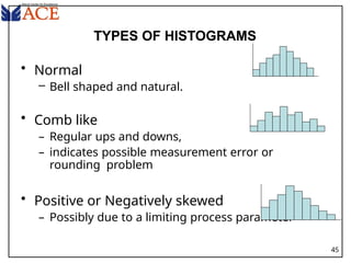 Statistical Rounding Vs Normal Rounding Statistical process control spc enginering | PPTX