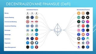 DECENTRALIZOVANE FINANSIJE (DeFi)
 