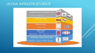 JAVNA INFRASTRUKTURA!?
 