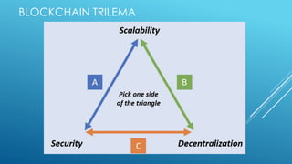 BLOCKCHAIN TRILEMA
 