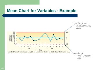 Mean Chart for Variables - Example 