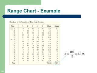 Range Chart - Example 