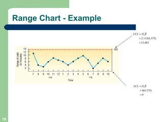 Range Chart - Example 