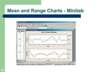Mean and Range Charts - Minitab 