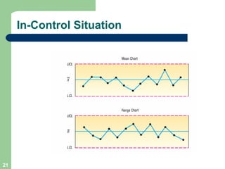 In-Control Situation 