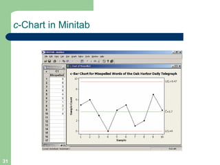 c -Chart in Minitab 
