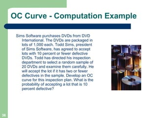 OC Curve - Computation Example Sims Software purchases DVDs from DVD International. The DVDs are packaged in lots of 1,000 each. Todd Sims, president of Sims Software, has agreed to accept lots with 10 percent or fewer defective DVDs. Todd has directed his inspection department to select a random sample of 20 DVDs and examine them carefully. He will accept the lot if it has two or fewer defectives in the sample. Develop an OC curve for this inspection plan. What is the probability of accepting a lot that is 10 percent defective?  