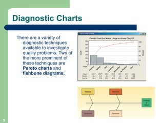Diagnostic Charts There are a variety of diagnostic techniques available to investigate quality problems. Two of the more prominent of these techniques are  Pareto charts  and  fishbone diagrams. 