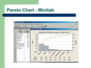 Pareto Chart - Minitab 