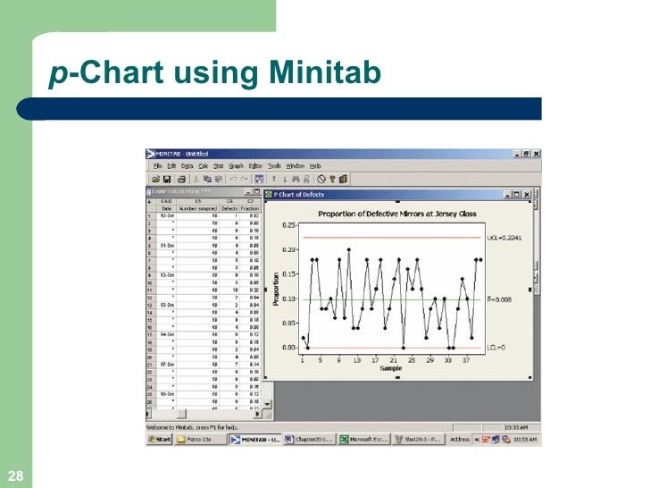 statistical process control amp operations management minitab c chart