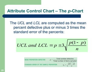 Statistical process control and quality management (2).ppt
